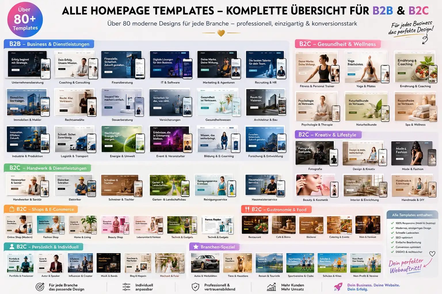 Webseiten Mockup 01 vergrößert
