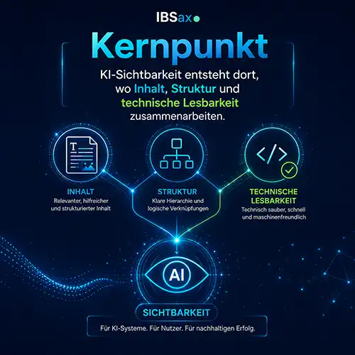 KI verändert die Suche: Sichtbar wird, wer verstanden wird